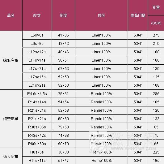 安徽逸顿纺织有限公司 产品展示