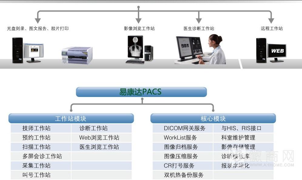 合肥易康达医疗卫生信息科技有限公司 产品展示