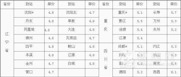 安徽祥杰物流有限公司 运输报价
