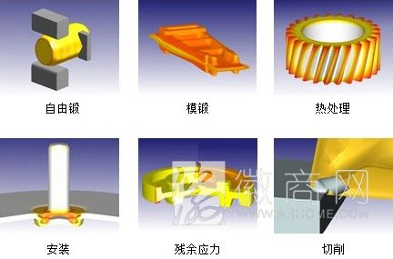 富模工仿信息科技有限公司 培训