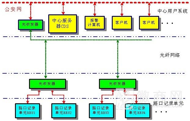 安徽达尔智能控制系统有限公司 系统展示