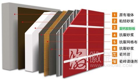 安徽黎森建材有限公司 产品展示
