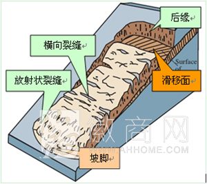 <a href='display.asp?id=7211'  target='_blank'>合肥工业大学</a> 预防山体滑坡 自主<a href='display.asp?id=14248'  target='_blank'>知识产权</a>