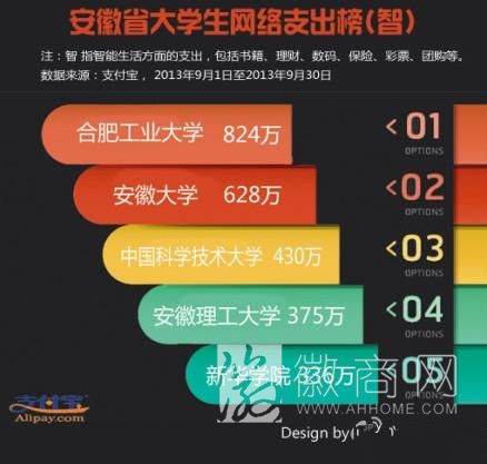 <a href='display.asp?id=14001'  target='_blank'>网购</a> 合工大 安徽高校