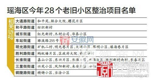 合<a href='display.asp?id=11739'  target='_blank'>肥东</a>城 老旧小区 改造
