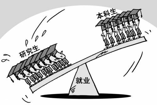 就业率 研究生 扩招