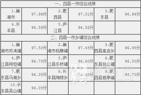合肥农村环境综合整治检查 巢湖市 包河区
