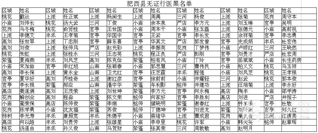 肥西县卫生局<a href='display.asp?id=18366' target='_blank'>网站</a>公布“黑医生”名单 肥西县“黑医生”名单