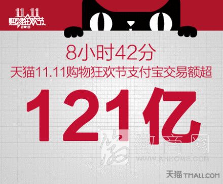 <a href='display.asp?id=12215' target='_blank'>双十一</a> 天猫 <a href='display.asp?id=14001' target='_blank'>网购</a>