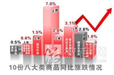 安徽<a href='display.asp?id=12460' target='_blank'>CPI</a> <a href='display.asp?id=12460' target='_blank'>CPI</a> <a href='display.asp?id=14028' target='_blank'>旅游</a>价格