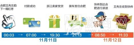 <a href='display.asp?id=12215' target='_blank'>双十一</a> 快递 包裹