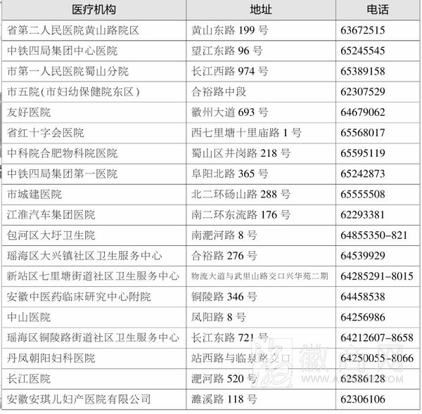 &ldquo;生孩子不花钱&rdquo;定点医院 合肥&ldquo;生孩子不花钱&rdquo;定点医院