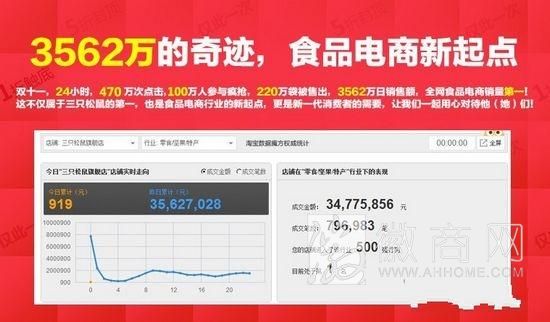 <a href='display.asp?id=7386'  target='_blank'>三只松鼠</a> 章燎原 <a href='display.asp?id=12215'  target='_blank'>双十一</a>