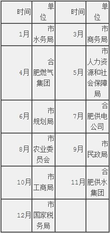 合肥11家单位明年接受电视问政 政风行风面对面2014年安排