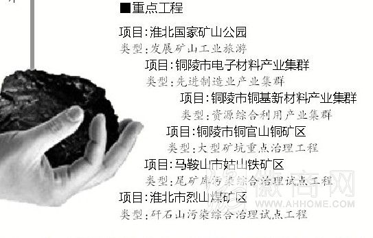 宿州 亳州 资源型城市