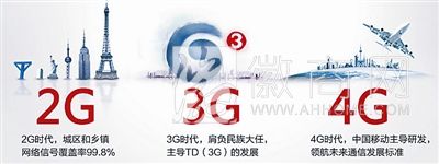 4G网络商用运营 4G时代