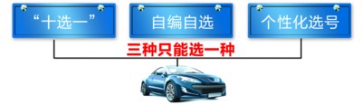 合肥新车上牌可 合肥新车上牌照