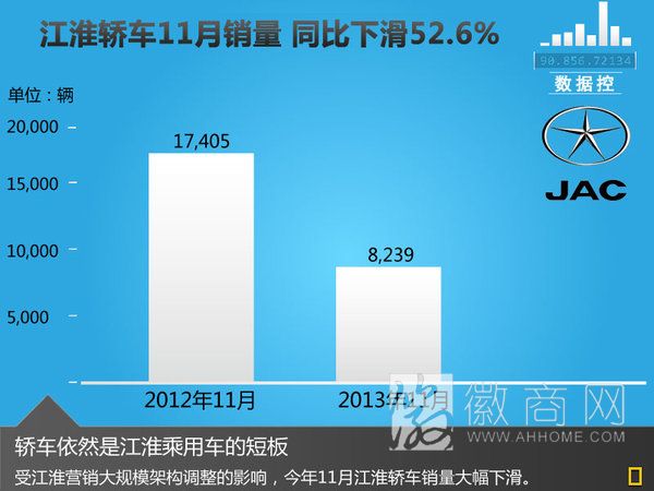 江淮汽车 免职 江淮