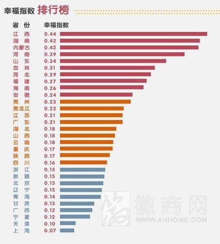 全国各地幸福指数排名 幸福指数 安徽