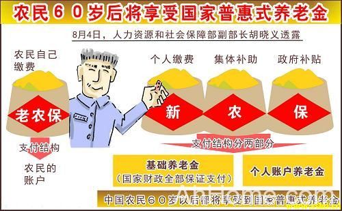新型农村社会<a href='display.asp?id=14074' target='_blank'>养老保险</a> 新型农村社会养老保险缴纳办法