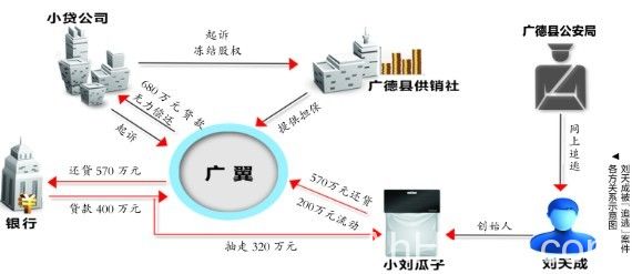 小刘瓜子创始人刘天成被网上追逃 小刘瓜子创始人刘天成被网上追逃调查
