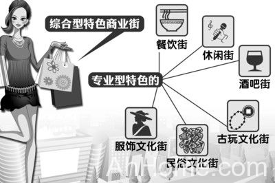 安徽省打造七类特色商业街 七类特色商业街