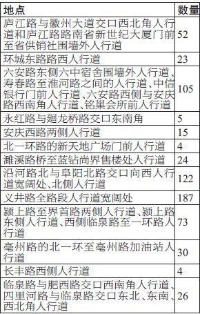 合肥市将取消670个人行道免费停车位 670个免费停车位分布