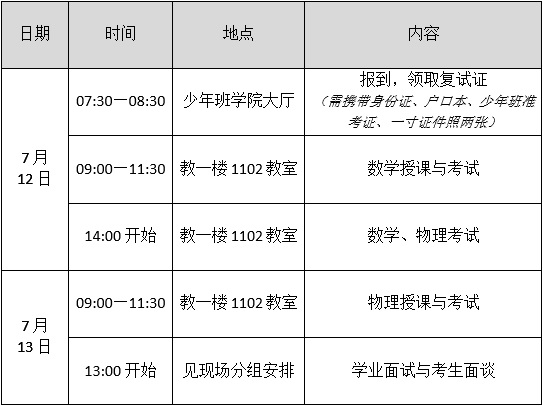<a href='display.asp?id=8573' target='_blank'>中科大少年班</a>复试开始 2013<a href='display.asp?id=8573' target='_blank'>中科大少年班</a>复试名单和考试时间