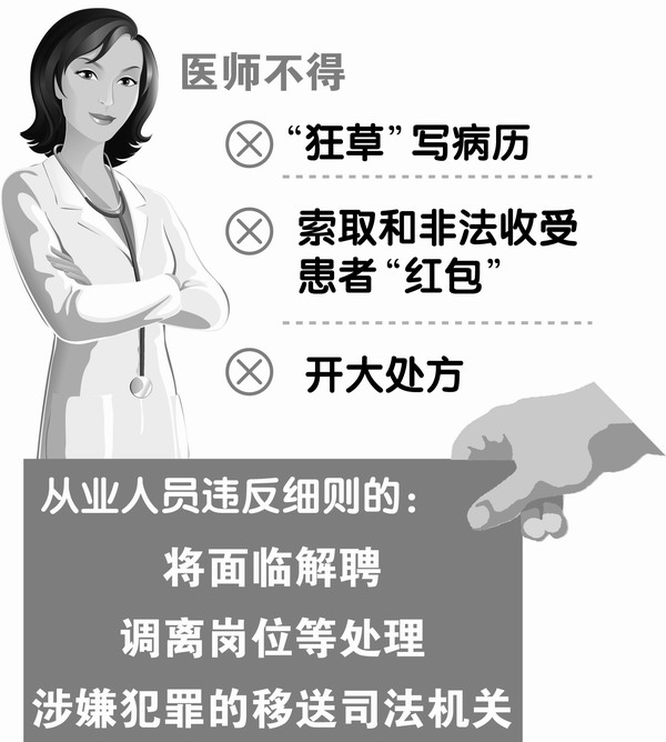 安徽省医疗机构从业人员行为规范实施细则 实施细则内容