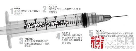 泗县毒垃圾 泗县医疗垃圾 外省毒垃圾运至泗县