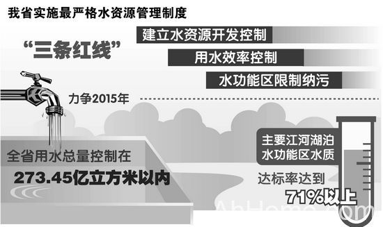 安徽打造&ldquo;三横三纵&rdquo;骨干输水线路 &ldquo;三横三纵&rdquo;骨干输水线路示意图