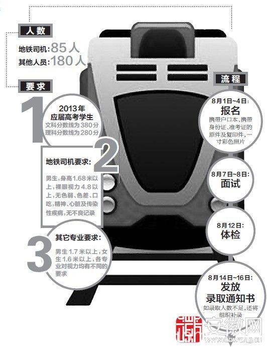 <a href='display.asp?id=7201' target='_blank'>合肥地铁</a>2号线招司机 <a href='display.asp?id=7201' target='_blank'>合肥地铁</a>2号线准司机 合肥地铁司机