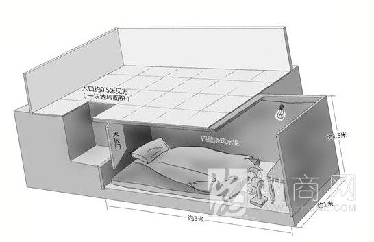 打工仔挖地窖囚禁安徽女孩 地窖示意图