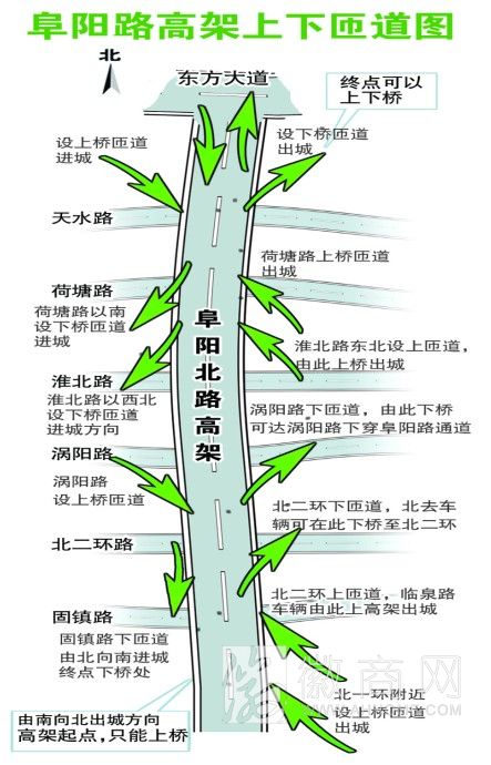 合肥<a href='display.asp?id=11445'  target='_blank'>阜阳</a>北路高架主线桥通车 合肥阜阳北路高架上下匝道图