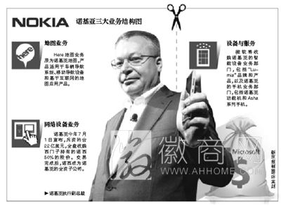 微软 诺基亚 收购