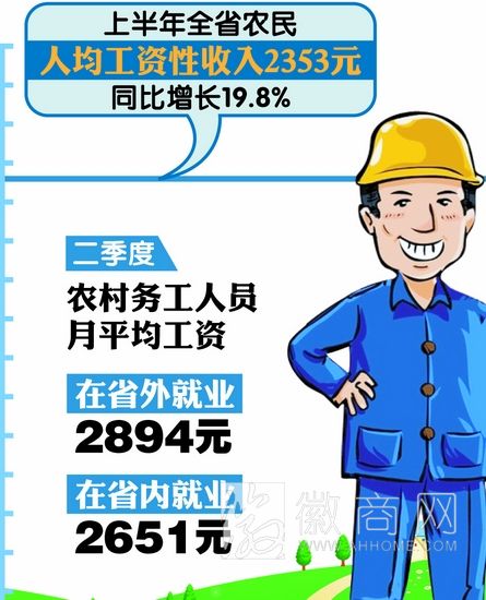 上半年安徽农民人均收入4830元 民人均工资性收入2353元