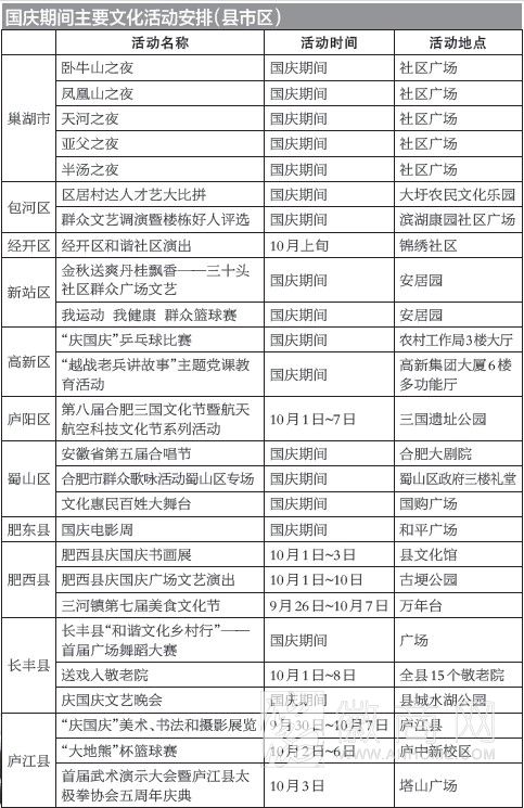 合肥国庆假期文化活动安排出炉 国庆期间主要文化活动安排（县市区）