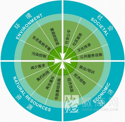 安徽生态指数 DLI <a href='display.asp?id=11632'  target='_blank'>GDP</a>