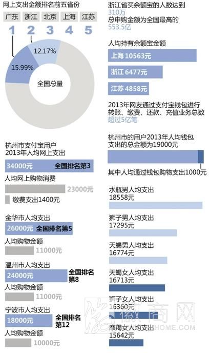 支付宝2013对账单 支付宝对账单
