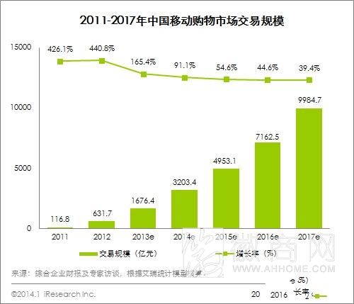 移动购物 PC端 <a href='display.asp?id=14001' target='_blank'>网购</a>