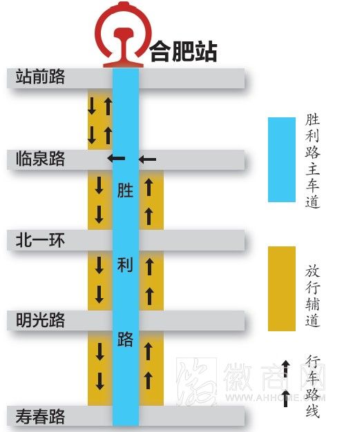 合肥胜利路辅道放行 合肥胜利路