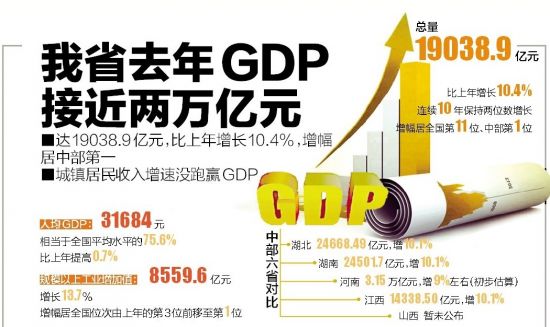 安徽<a href='display.asp?id=11632' target='_blank'>GDP</a> <a href='display.asp?id=11632' target='_blank'>GDP</a> 增幅