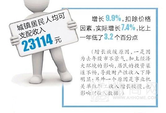 安徽GDP GDP 增幅