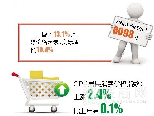 安徽GDP GDP 增幅