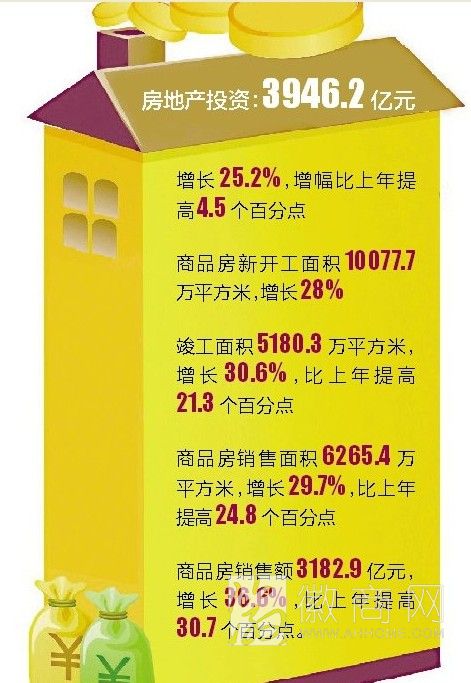 安徽GDP GDP 增幅