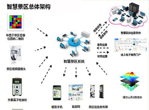 合肥首批8家智慧景区开通 三河古镇、包公园入选