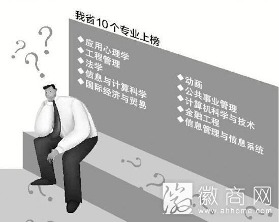 低就业率专业