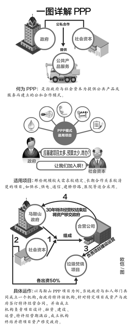 ppp模式图