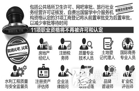 职业资格认定