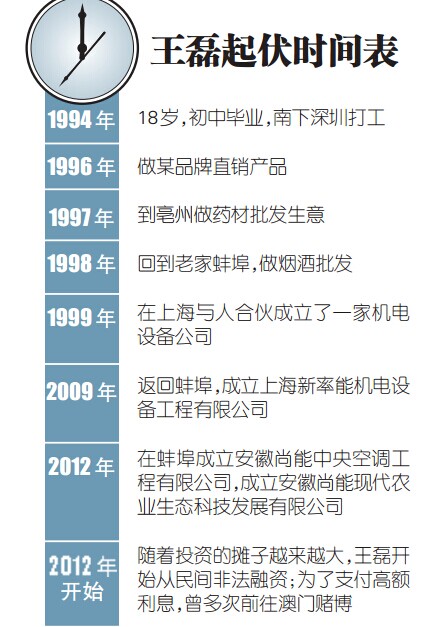 王磊起伏时间表